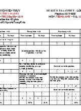 Đề kiểm tra 45 phút môn Tiếng Anh Lớp 7 - Năm học 2019-2020 - Nguyễn Trung Kiên (Có đáp án)